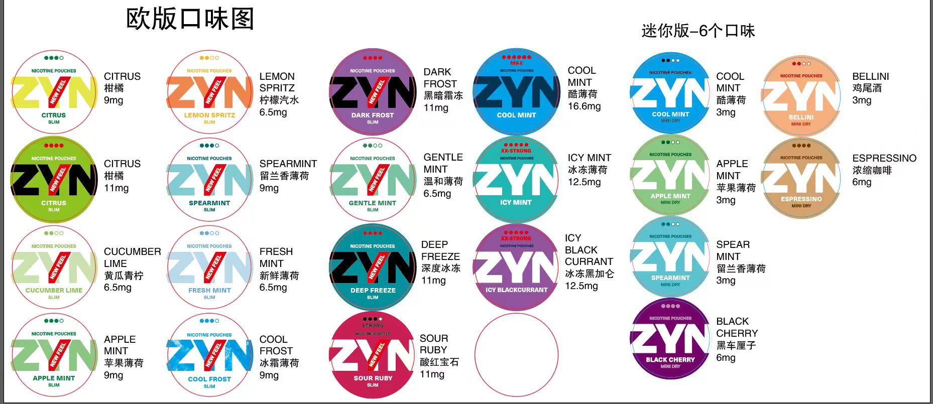 ZYN Nicotine Pouches EU version (Wholesale ONLY)